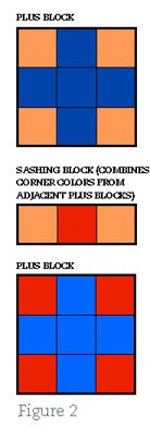 modern quilt blocks nine patch