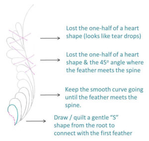 A few troubleshooting tips for quilted feathers from Ana Buzzalino.