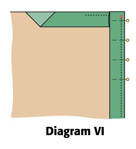 Diagram VI